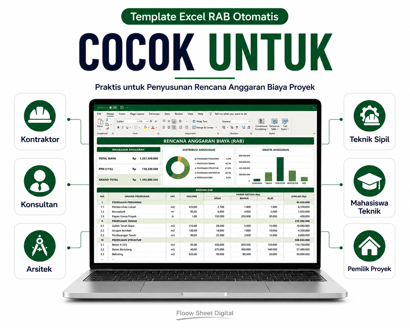 Template Excel RAB Otomatis | Rencana Anggaran Biaya Proyek, Perhitungan RAB & Estimasi Biaya