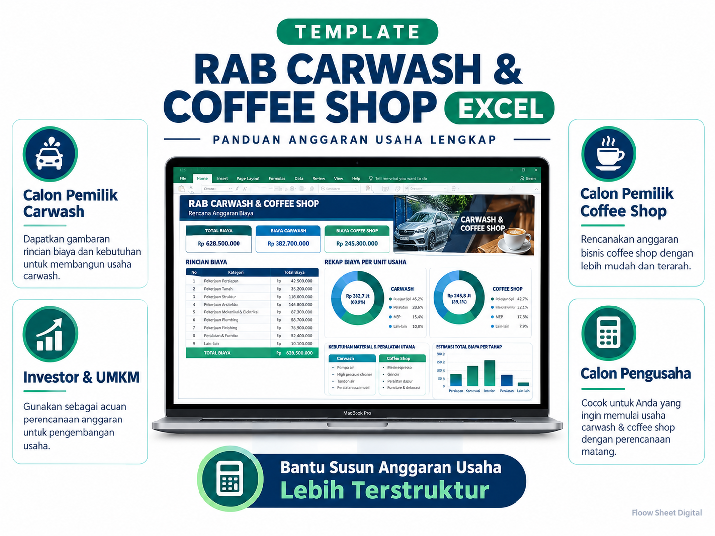 Template RAB Carwash & Coffee Shop Excel | Estimasi Modal, Biaya Operasional & BEP Usaha