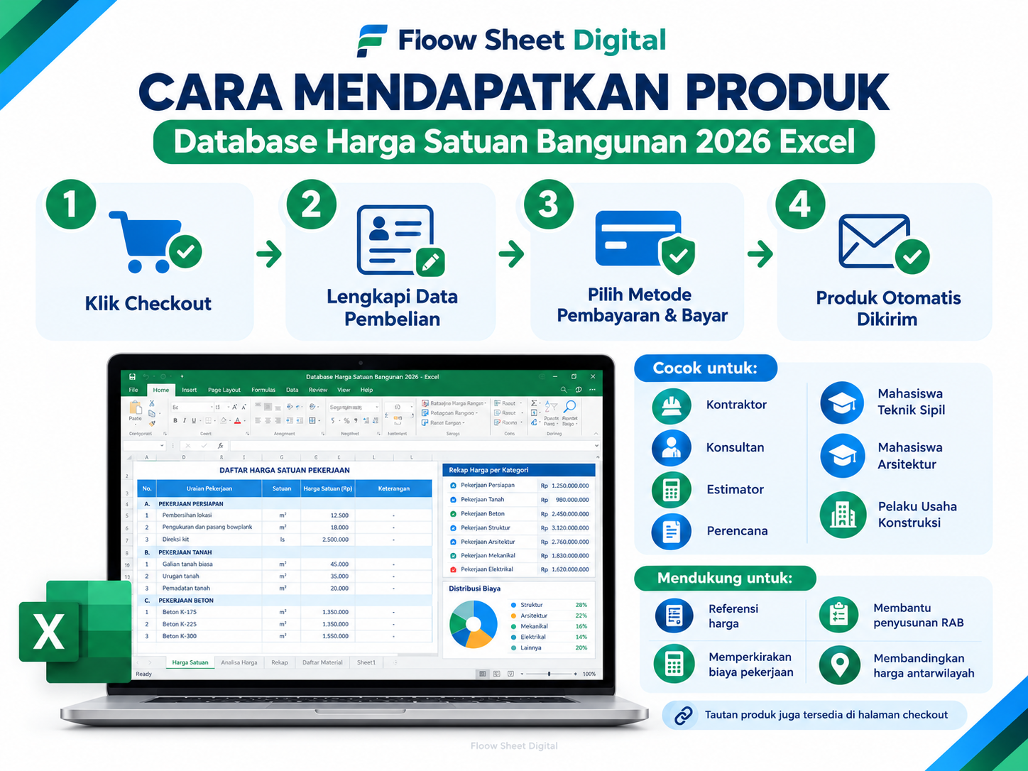 Database Harga Satuan Bangunan 2026 Excel | Harga Upah & Material 38 Provinsi