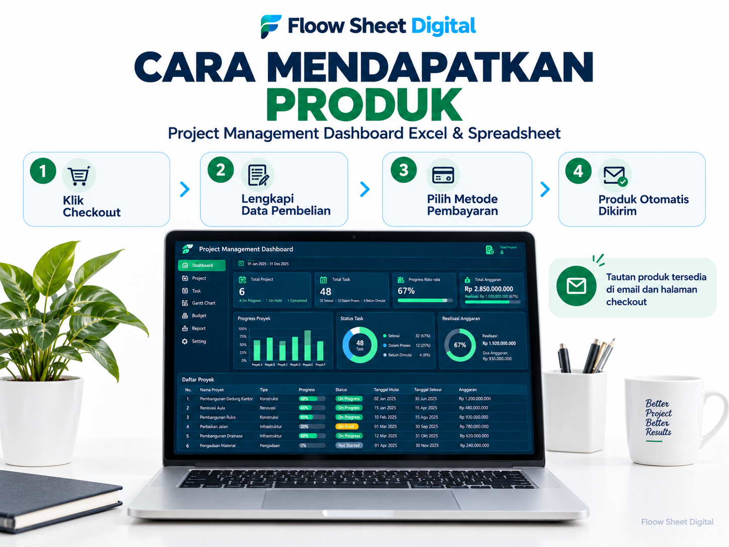 Template Project Management Dashboard Excel & Spreadsheet | Task Tracker, Budget Tracker & Monitoring Proyek Otomatis
