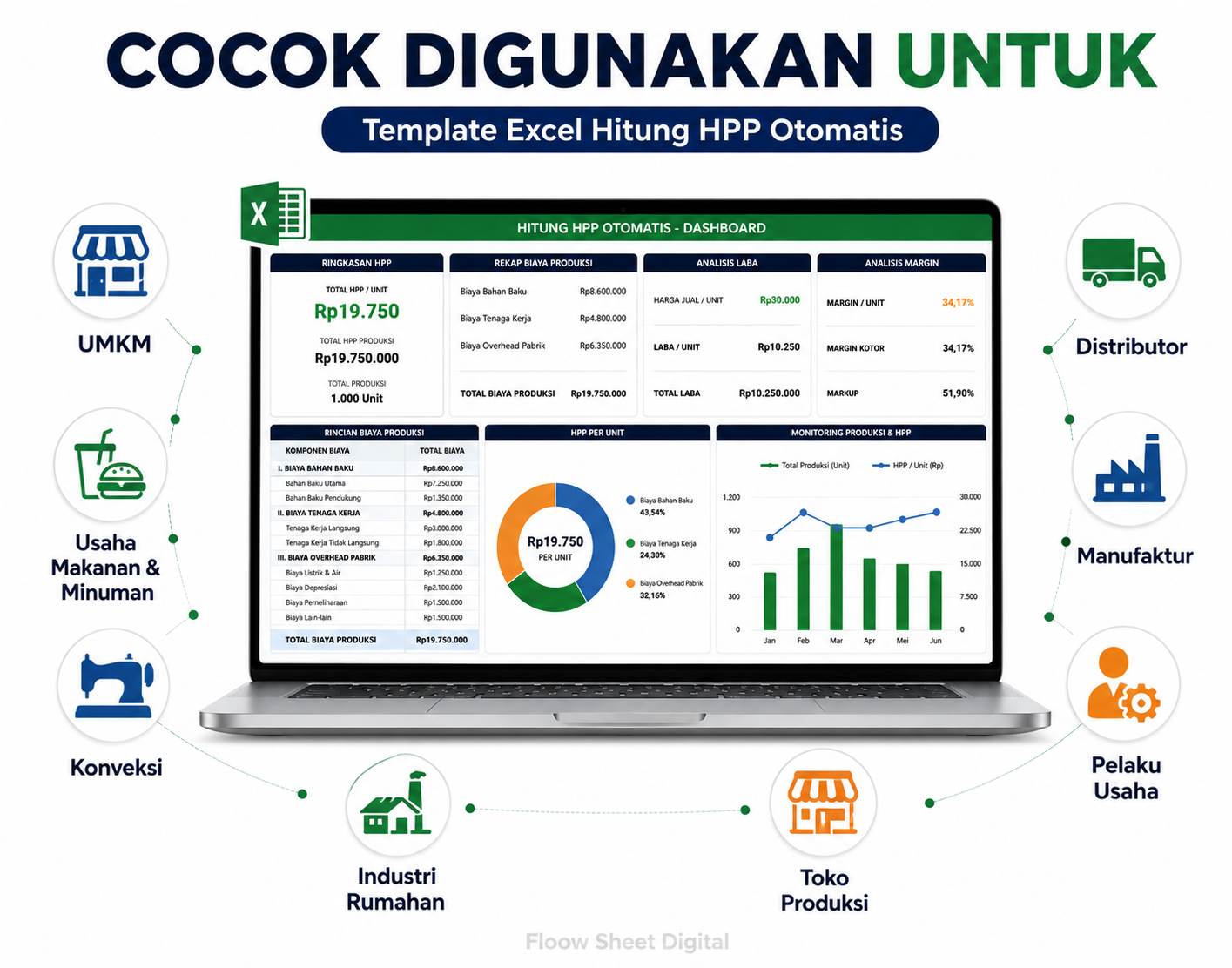 Template Excel Hitung HPP Otomatis | Harga Pokok Penjualan & Dashboard Laporan Siap Pakai