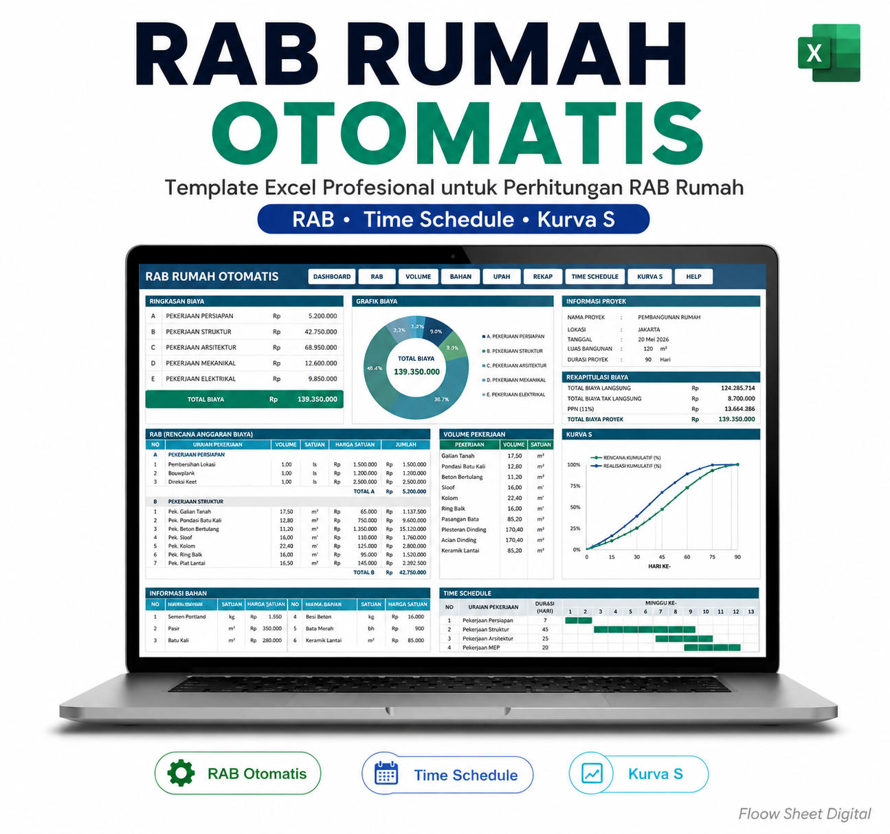 Template Excel RAB Rumah Otomatis | Perhitungan RAB, Time Schedule & Kurva S