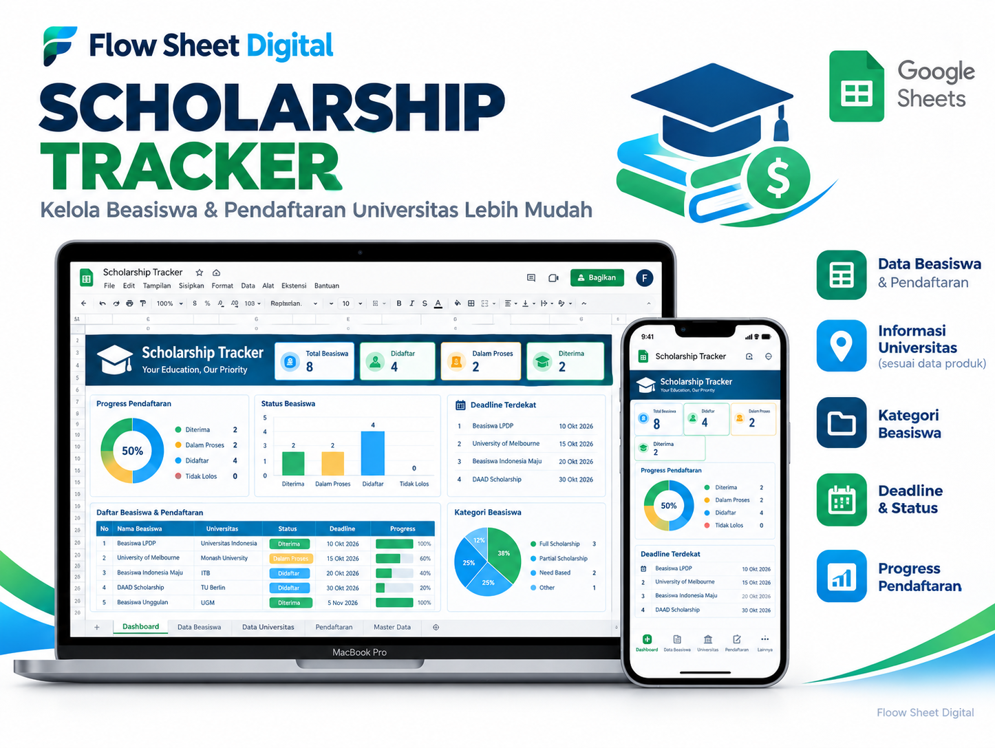 Template Google Sheets Scholarship Tracker | Beasiswa, University, IELTS & Finance Dashboard