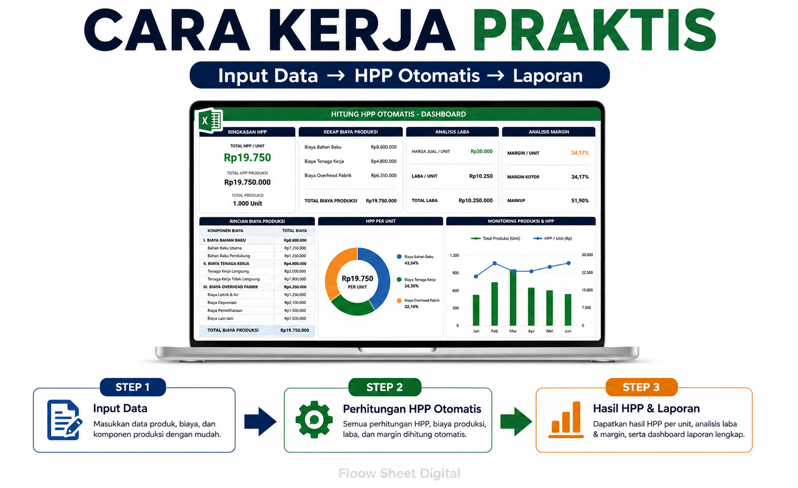 Template Excel Hitung HPP Otomatis | Harga Pokok Penjualan & Dashboard Laporan Siap Pakai