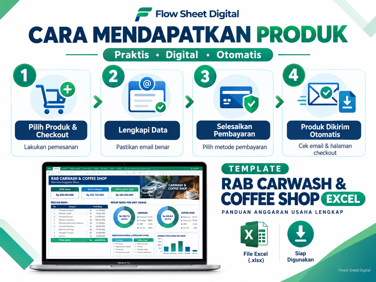 Template RAB Carwash & Coffee Shop Excel | Estimasi Modal, Biaya Operasional & BEP Usaha