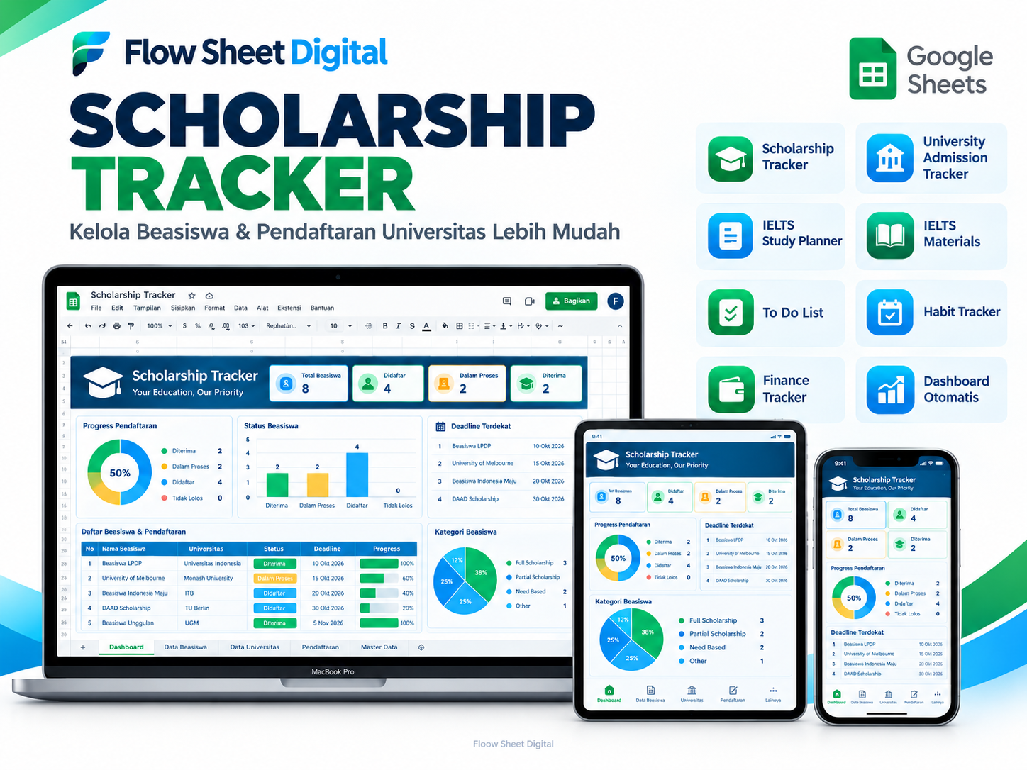 Template Google Sheets Scholarship Tracker | Beasiswa, University, IELTS & Finance Dashboard