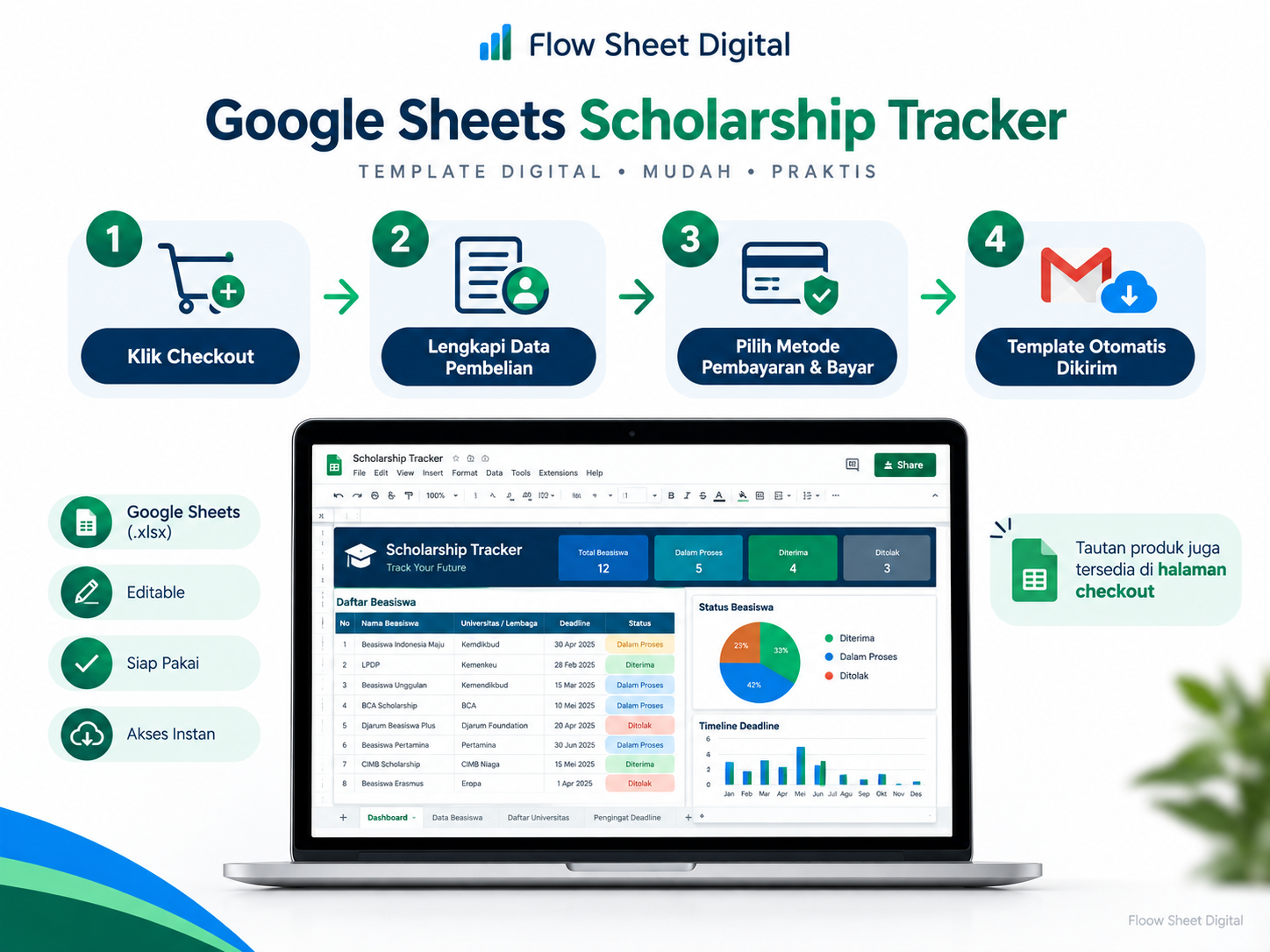 Template Google Sheets Scholarship Tracker | Beasiswa, University, IELTS & Finance Dashboard