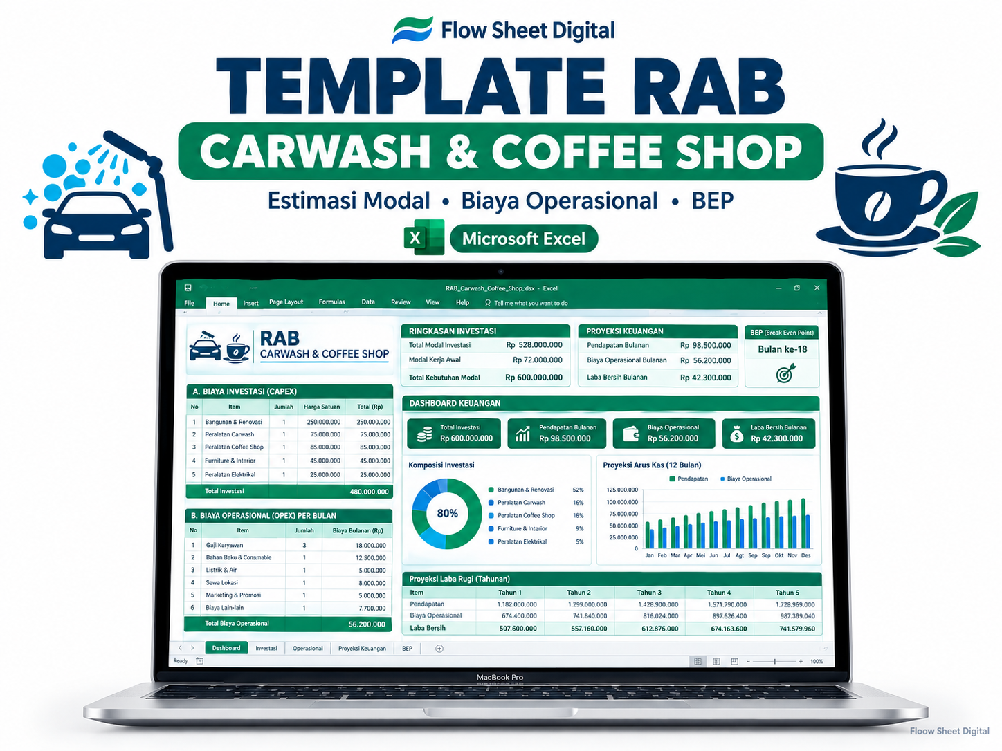 Template RAB Carwash & Coffee Shop Excel | Estimasi Modal, Biaya Operasional & BEP Usaha