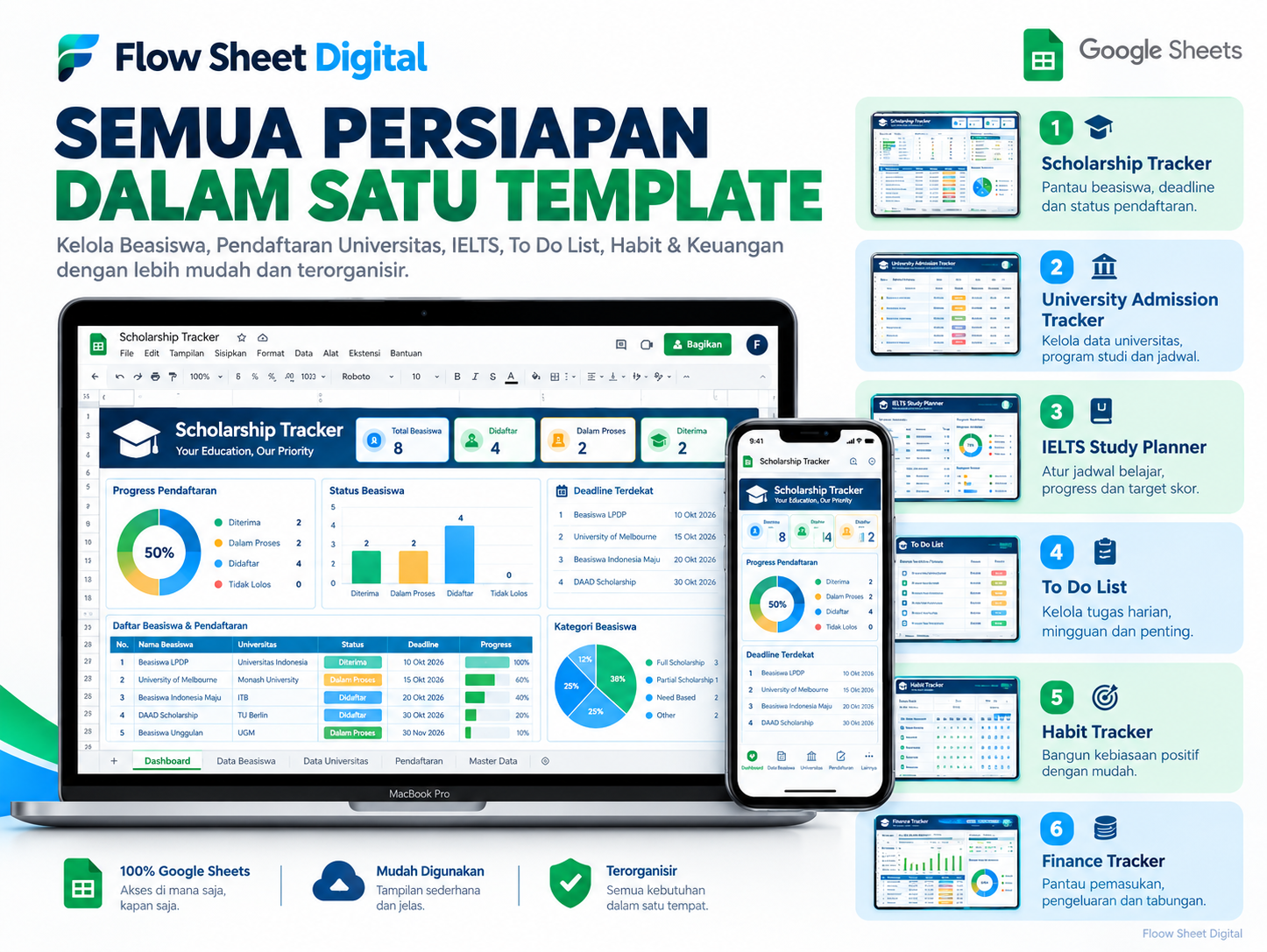 Template Google Sheets Scholarship Tracker | Beasiswa, University, IELTS & Finance Dashboard