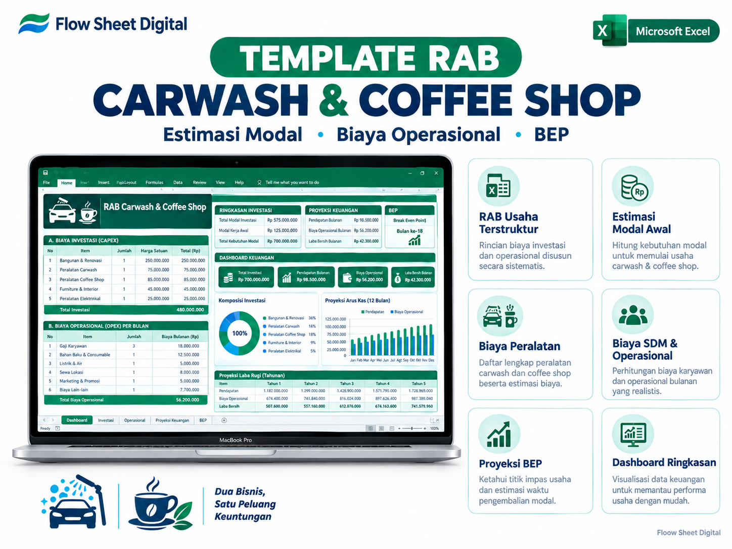 Template RAB Carwash & Coffee Shop Excel | Estimasi Modal, Biaya Operasional & BEP Usaha