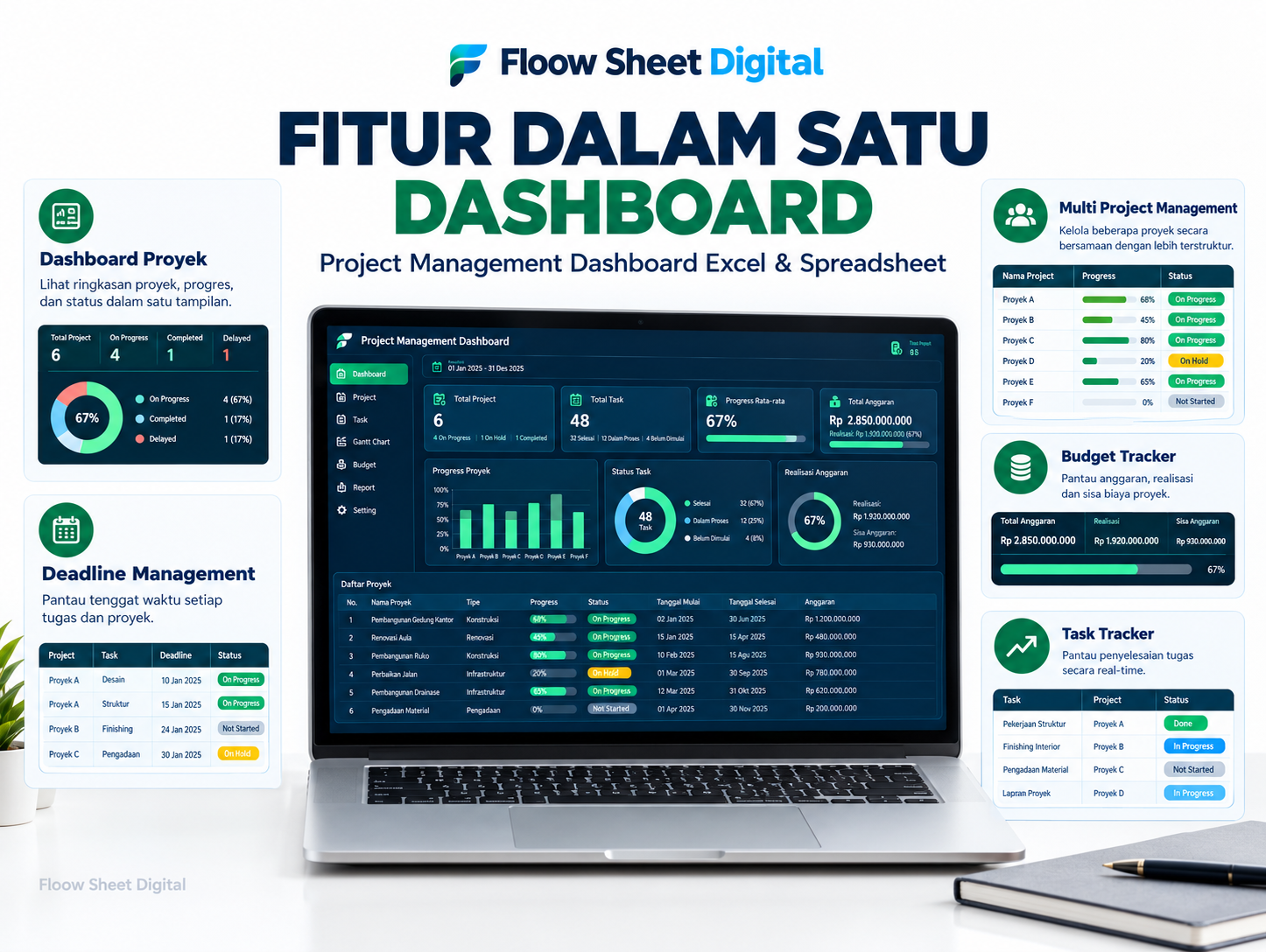 Template Project Management Dashboard Excel & Spreadsheet | Task Tracker, Budget Tracker & Monitoring Proyek Otomatis