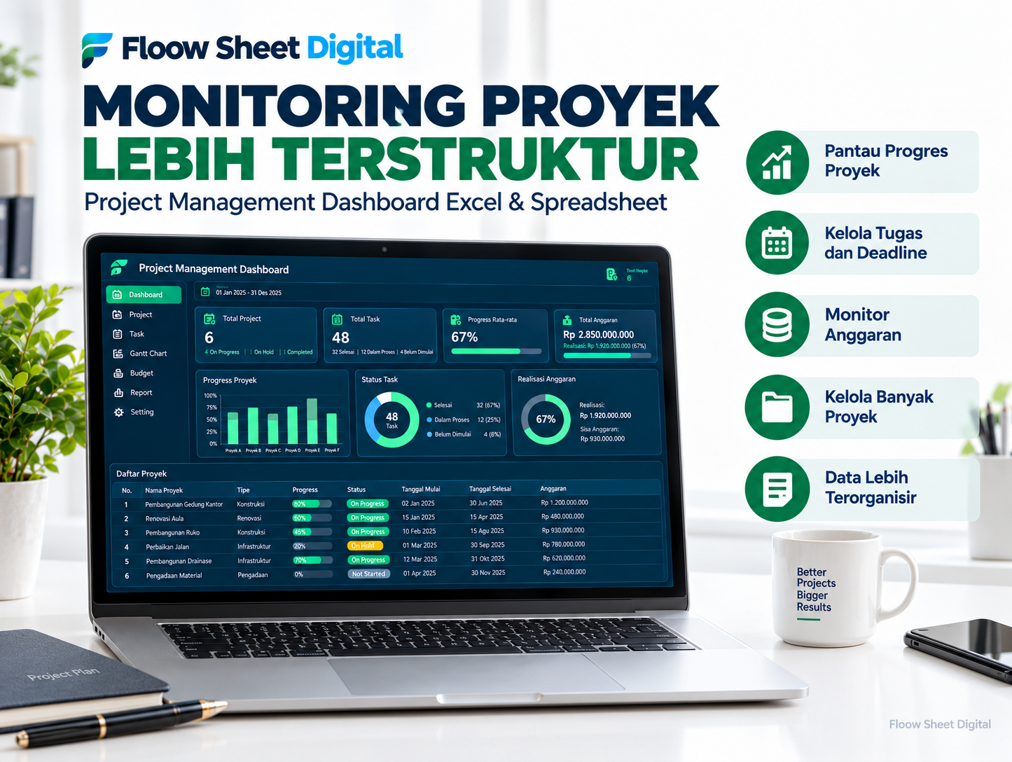 Template Project Management Dashboard Excel & Spreadsheet | Task Tracker, Budget Tracker & Monitoring Proyek Otomatis