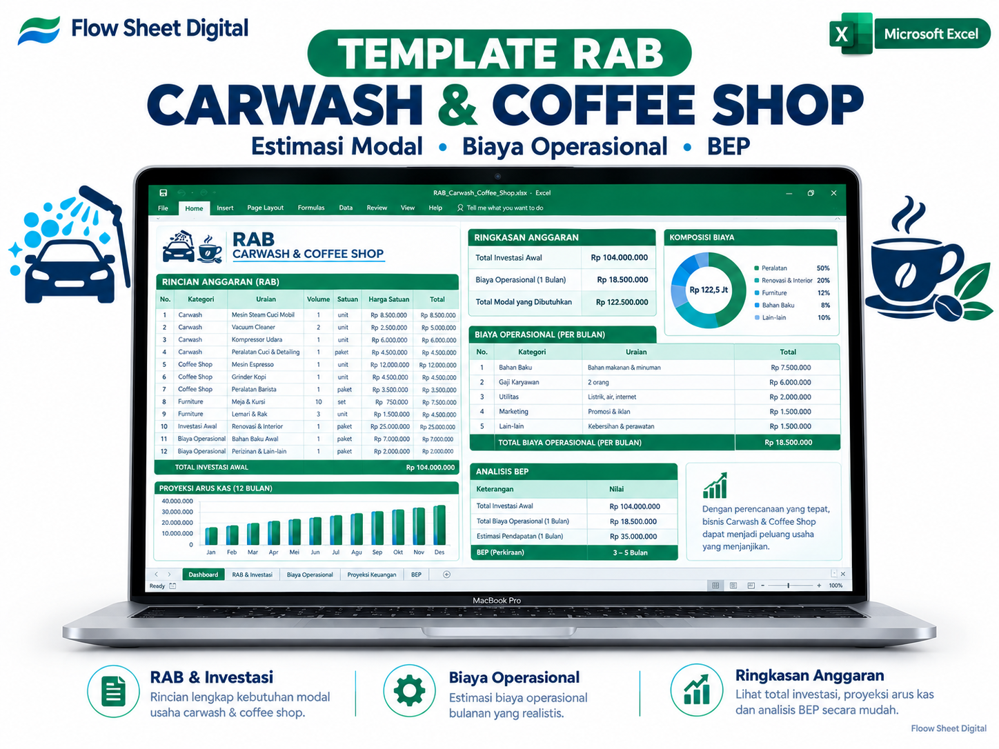 Template RAB Carwash & Coffee Shop Excel | Estimasi Modal, Biaya Operasional & BEP Usaha