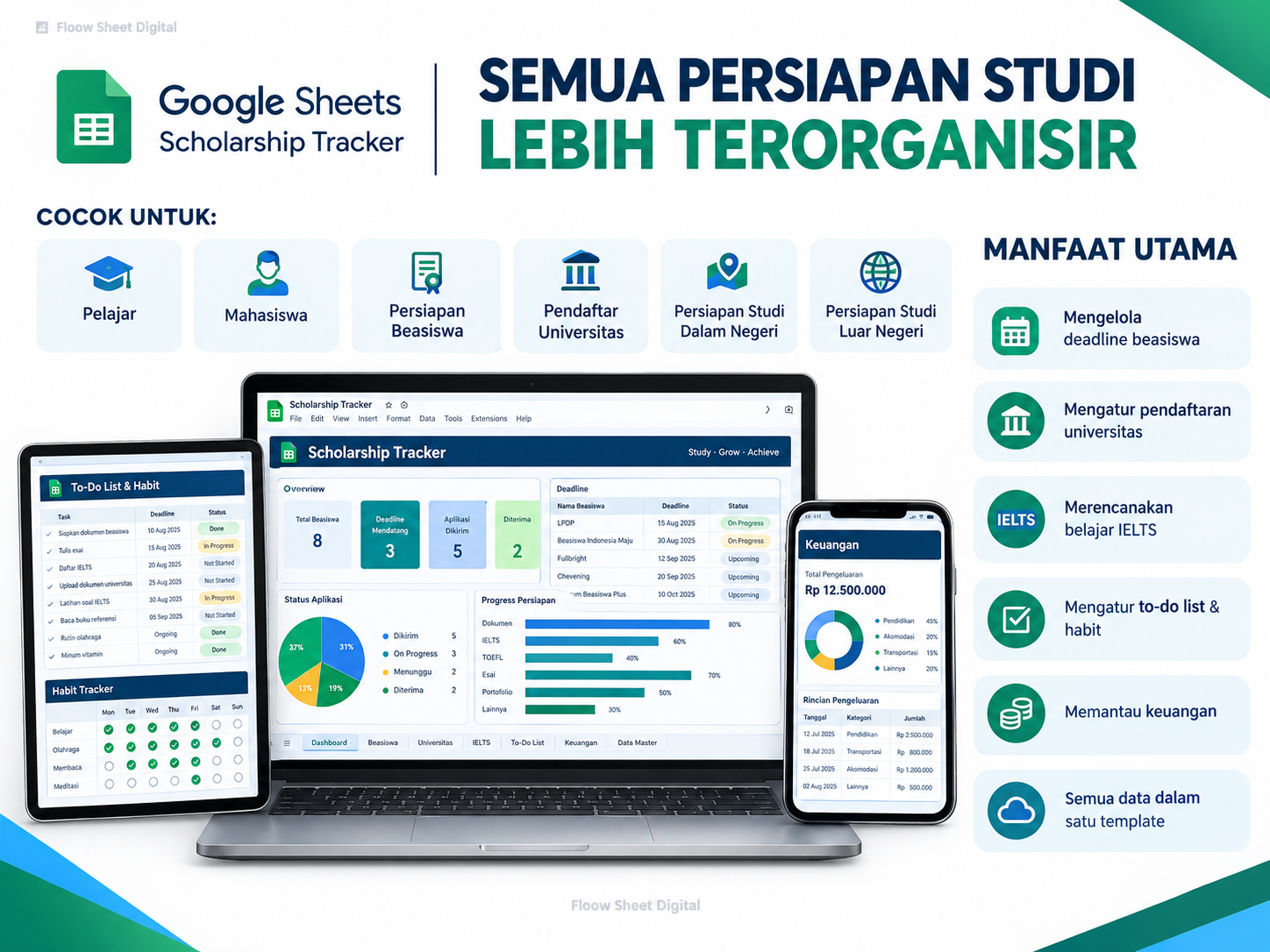 Template Google Sheets Scholarship Tracker | Beasiswa, University, IELTS & Finance Dashboard